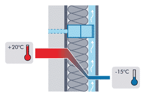 Temperatur-300px