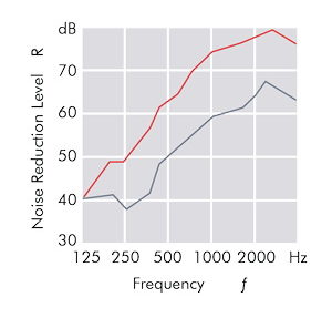 NoiseReduction-300px